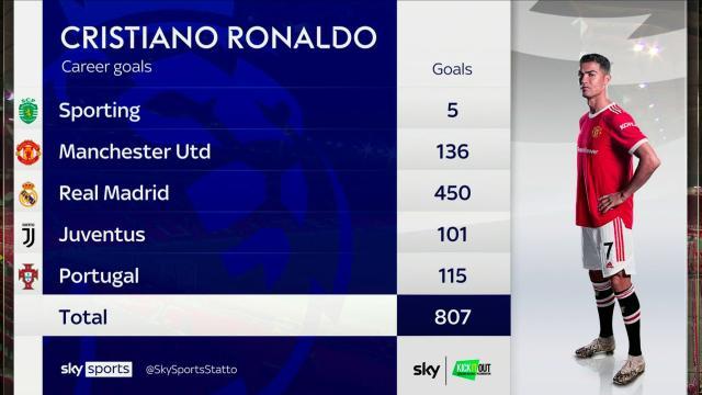1647147968964005041.jpg skysports-ronaldo-goals_5704441.jpg